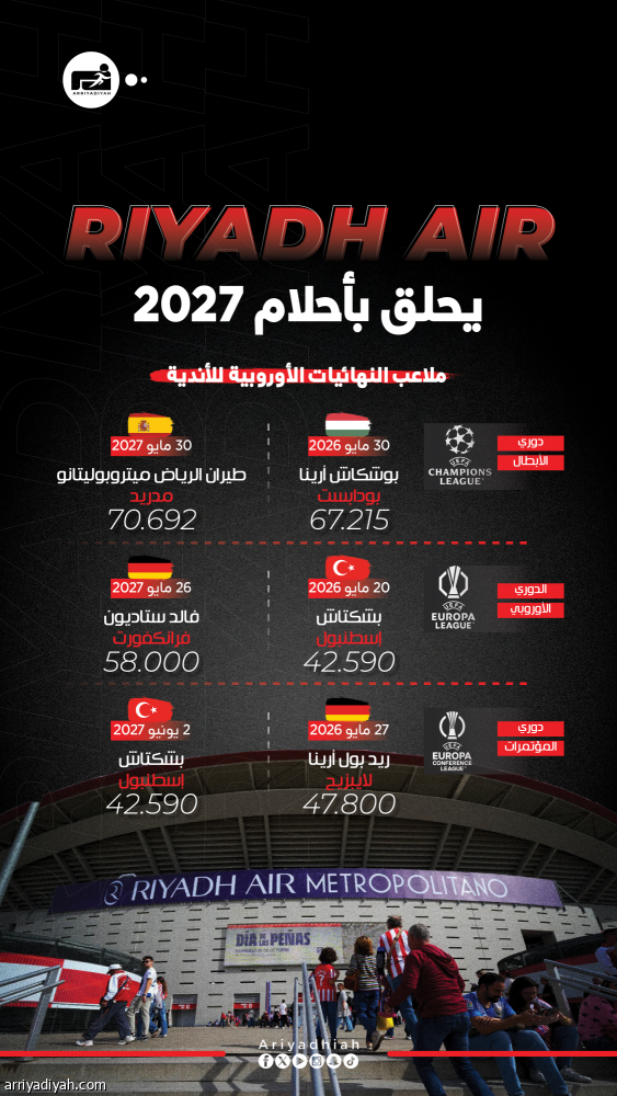 «طيران الرياض» يستضيف  نهائي دوري الأبطال 2027