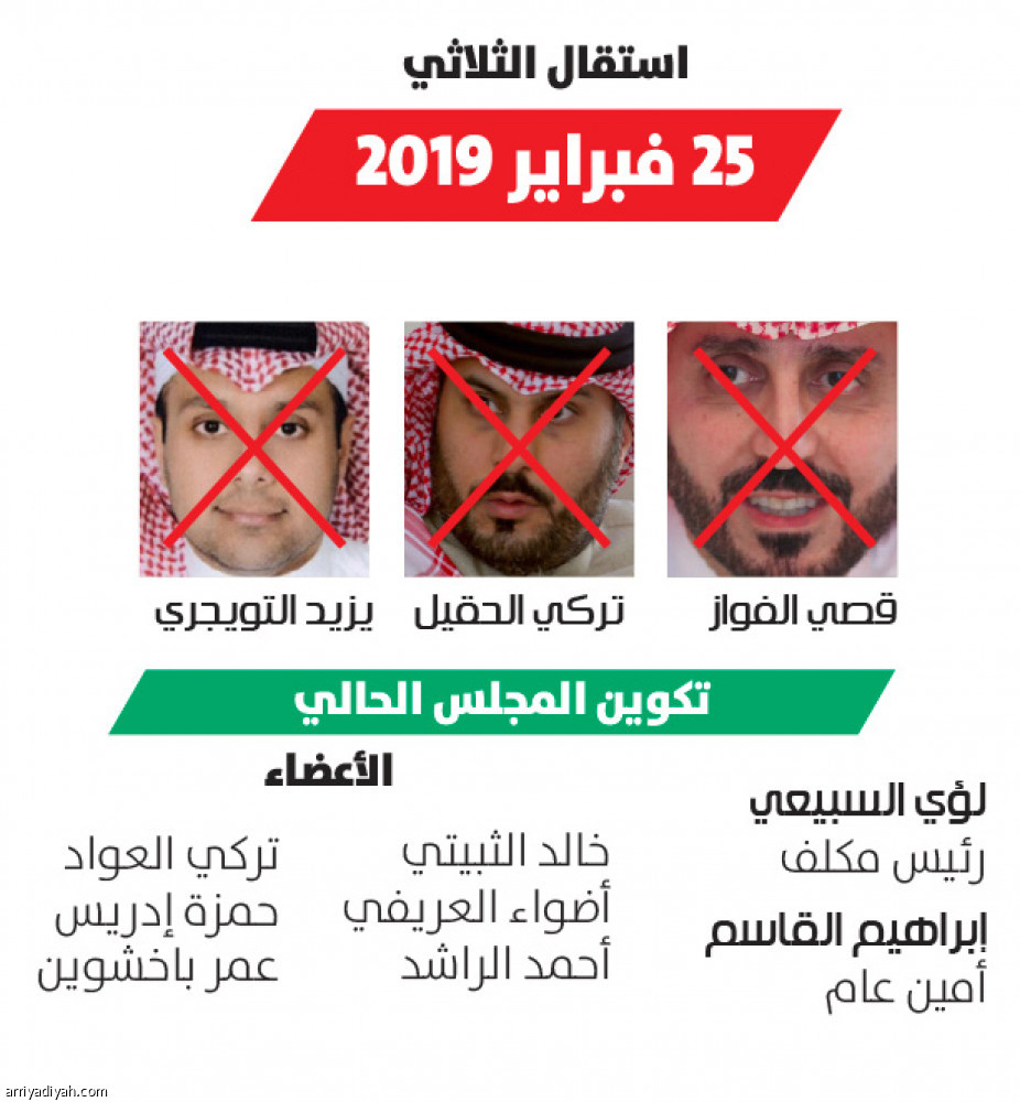 الفواز
 145 يوما.. و5 استقالات