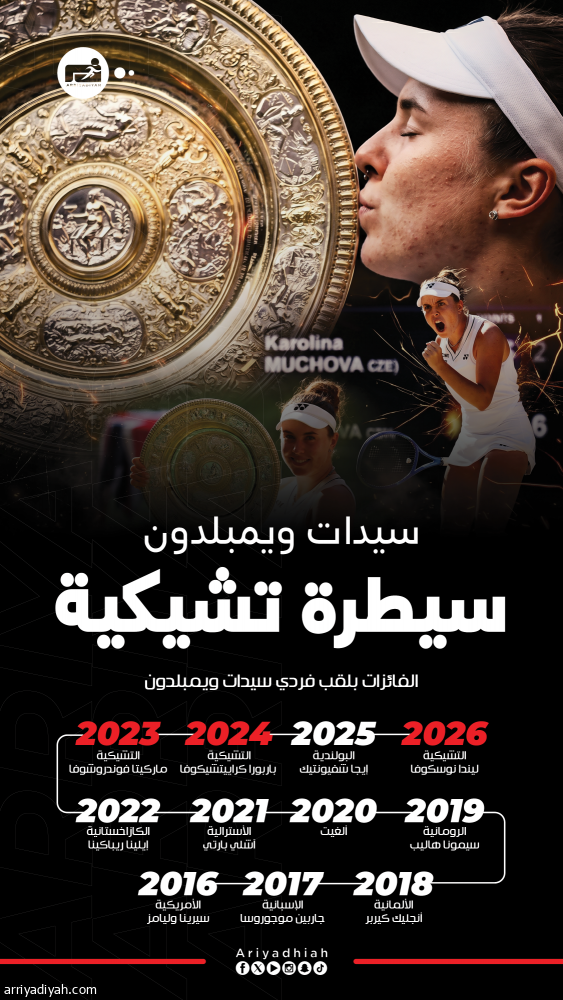 نوسكوفا تخطف لقب ويمبلدون