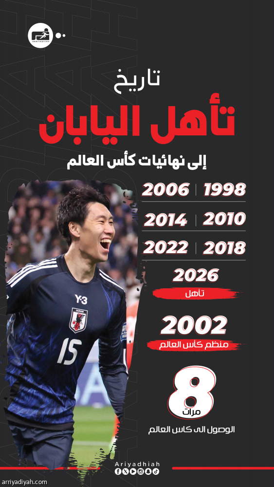 اليابان.. أول المتأهلين إلى كأس العالم