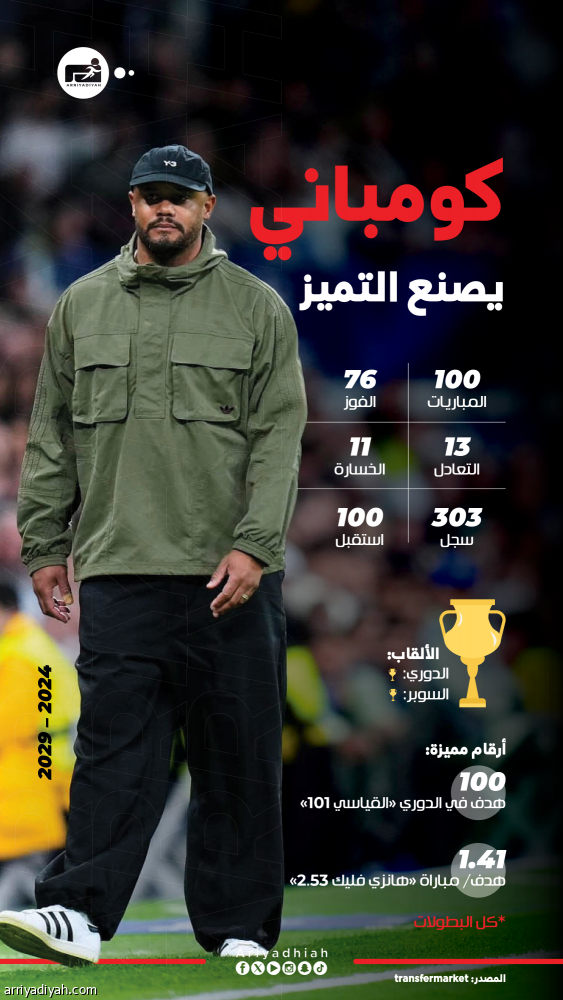 مع البافاري.. كومباني يطارد أرقام الكبار