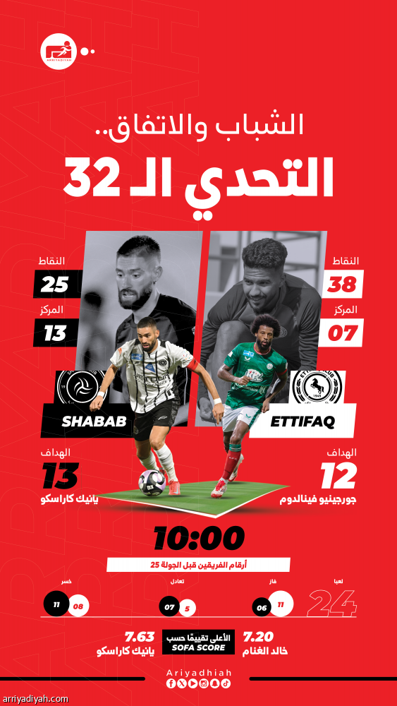 النهوض عنوان الاتفاق والشباب