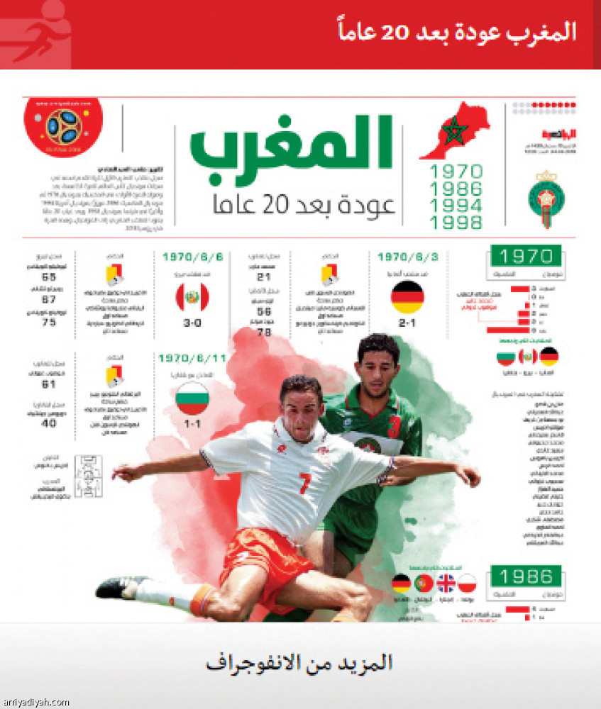 الرياضية تطلق موقعها المطور