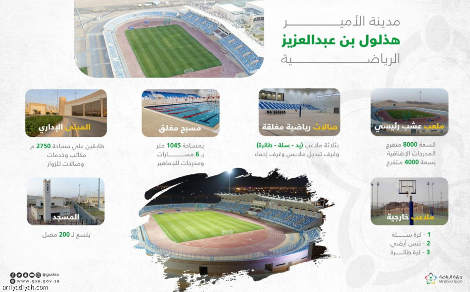 إطلاق اسم هذلول بن عبدالعزيز على مدينة نجران الرياضية