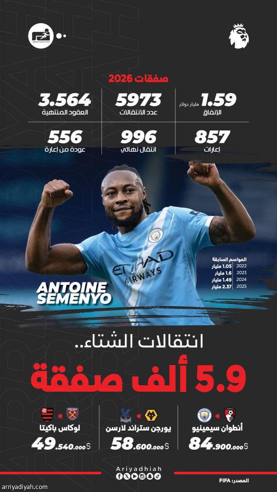 تقرير «فيفا».. الأندية السعودية سادس سوق الانتقالات الشتوية