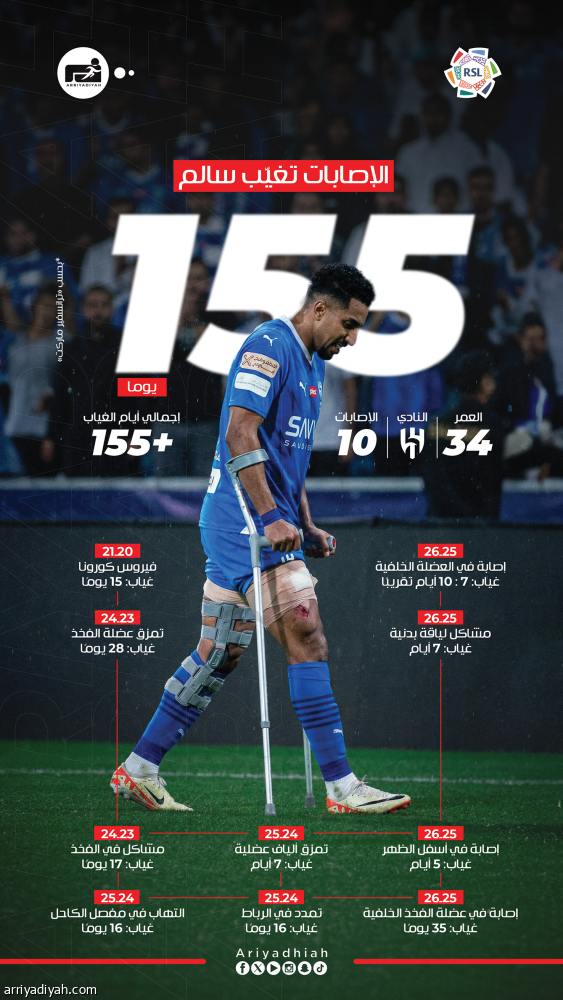 سالم.. 10 إصابات في 5 أعوام