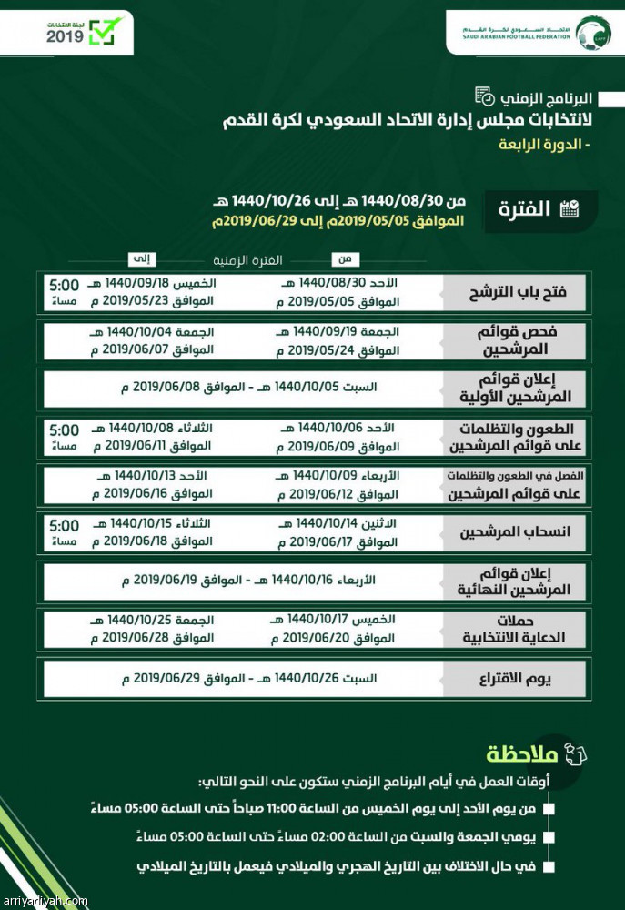 لجنة الانتخابات تعلن شروط الترشح لرئاسة اتحاد القدم