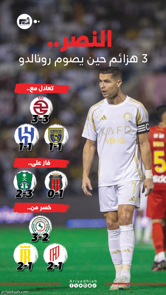 الأصفر مع صيام رونالدو المتقطع.. 3 هزائم وفوزان