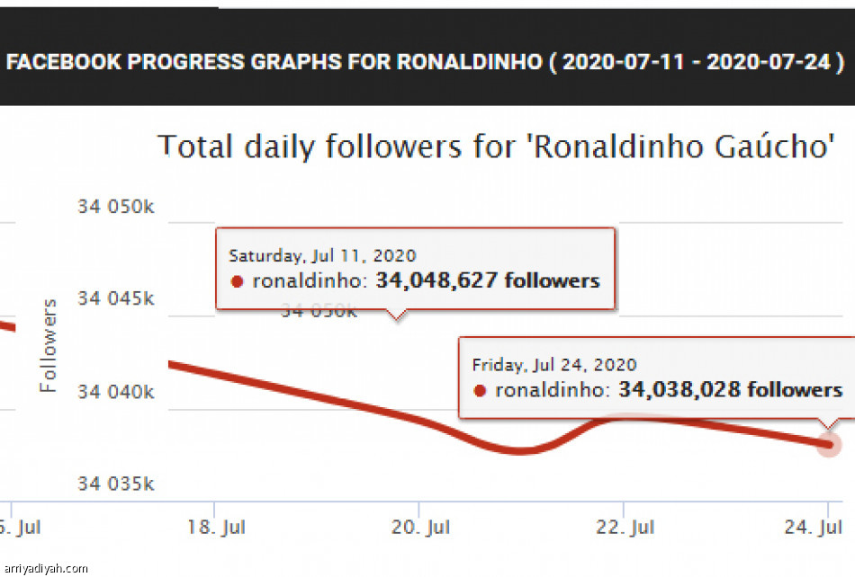 برشلونة
ينعش تويتر الساحر