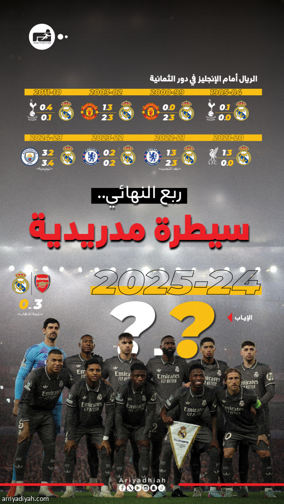 أمام أرسنال.. الريال يستهدف العبور على طريقة البرشا وروما