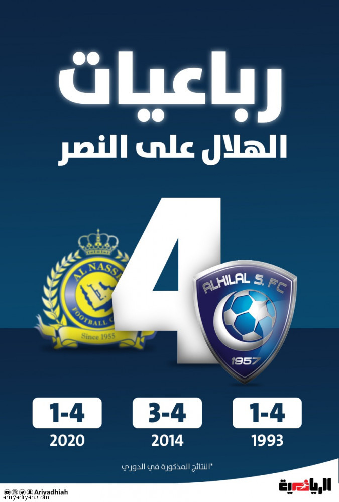 «رباعيات الهلال» تتجدد في النصر
