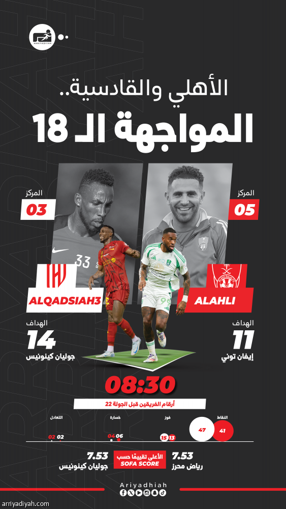 الأهلي والقادسية.. قمة جديدة في صراع المقدمة