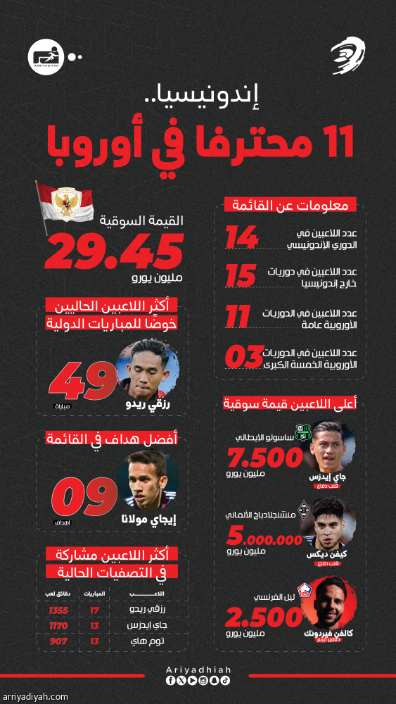 الهولندي الإندونيسي.. سلاح كلويفرت الثمين