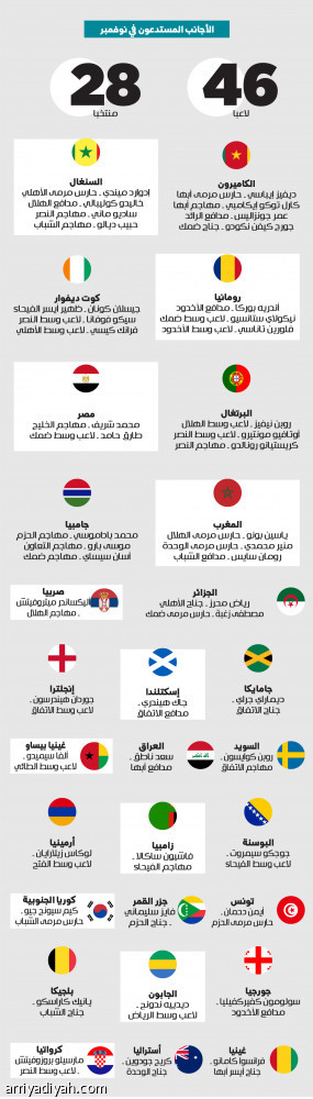 روشن
يغذي 28 منتخبا