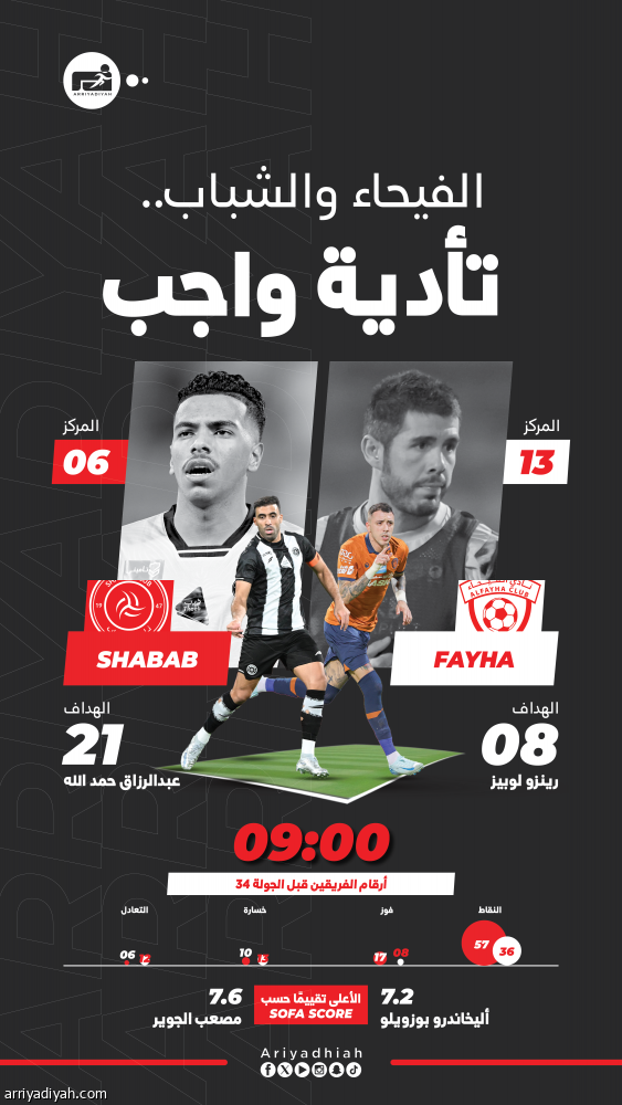 الفيحاء والشباب.. مواجهة خارج الحسابات