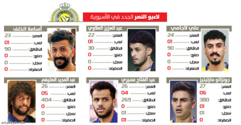 صفقات النصر..
بيتي البصمة الأبرز آسيويّا