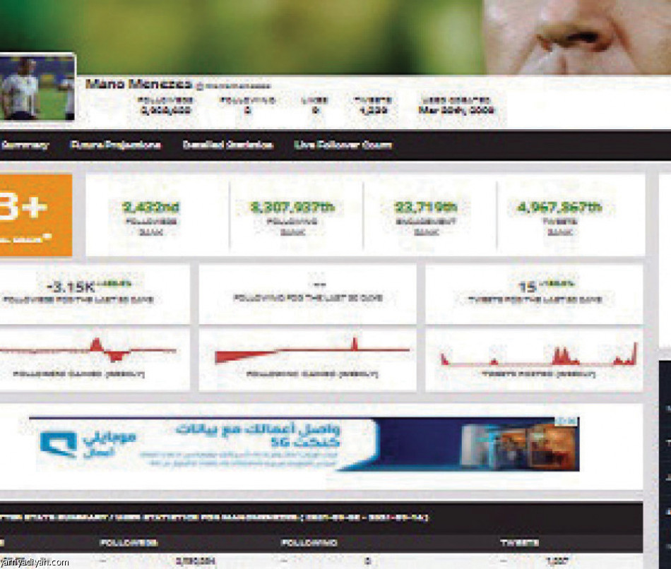 الـ Unfollow
رسالة غضب المشجعين