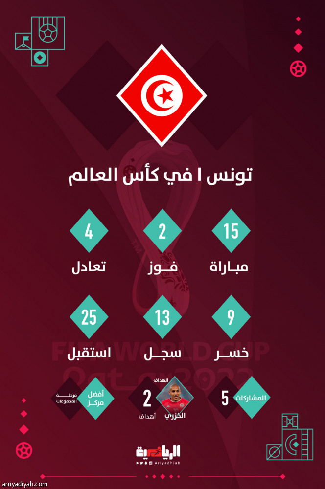 نسور قرطاج تتسلح بكتيبة المحترفين
