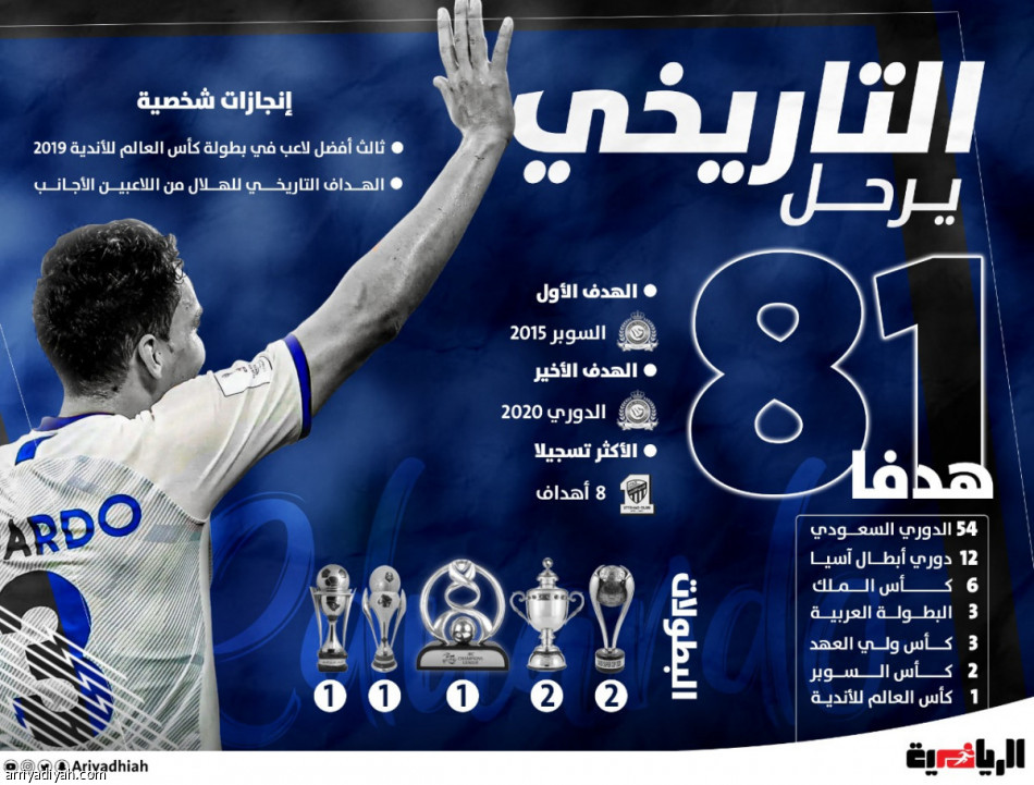 إدواردو يودع الهلال بـ7 ألقاب.. و81 هدفا