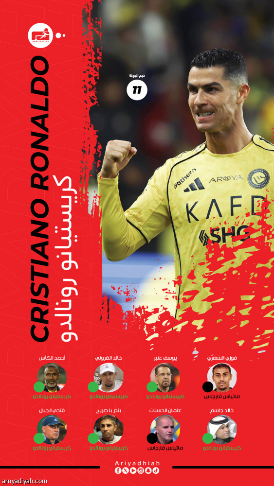 رونالدو يخطف النجومية بالـ«6»