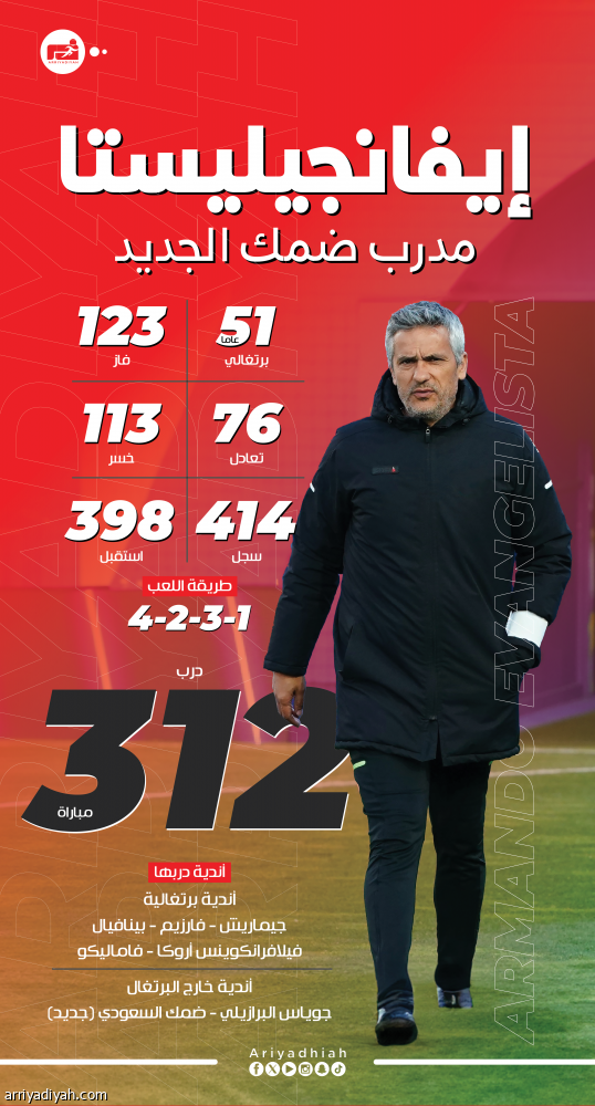 ضمك يربط إيفانجيليستا موسما.. والعودة 20 يوليو