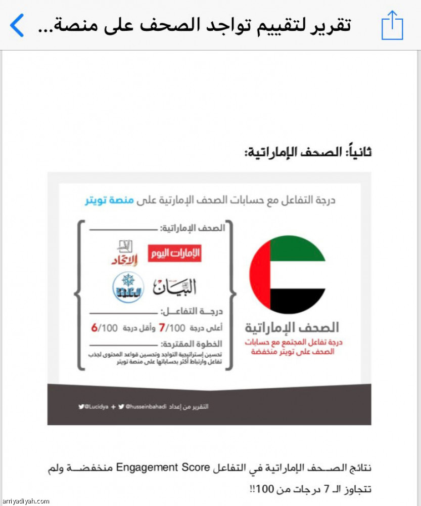 حسابات «الرياضية»
تتفوق في منصة تويتر