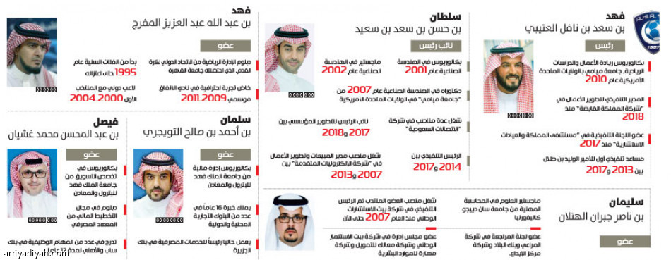 الهلاليون 
يختارون ابن نافل