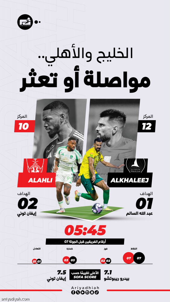 الخليج والأهلي.. مواصلة أو سقوط جديد