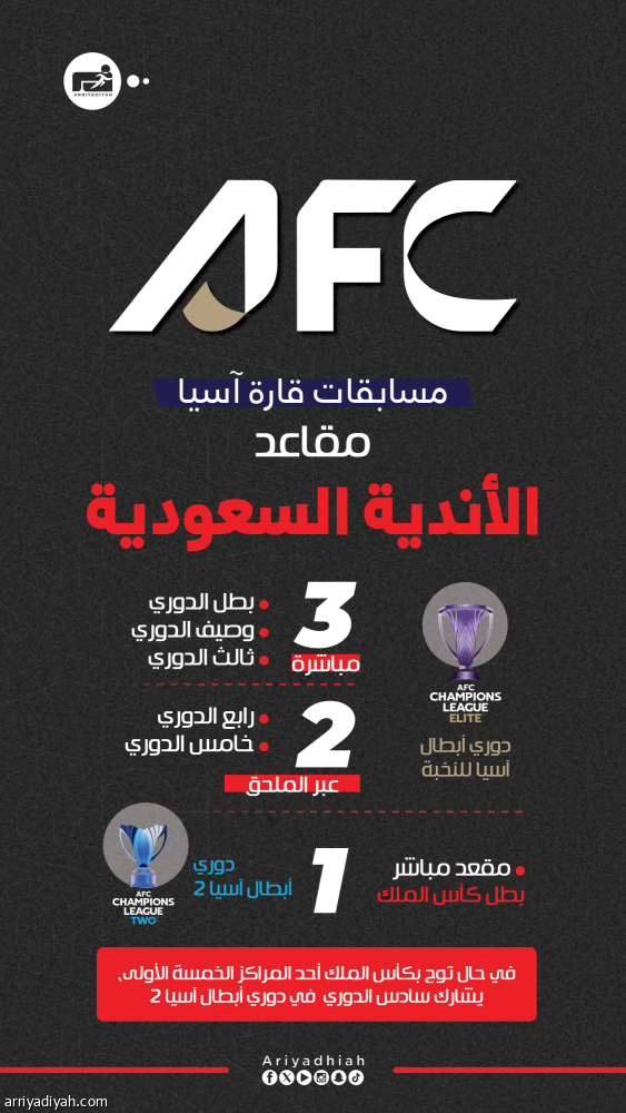 رسميّا.. خماسي «روشن» في النخبة وبطل كأس الملك يتأهل إلى آسيا 2