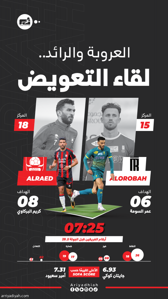 العروبة والرائد يبحثان عن الأفراح الغائبة