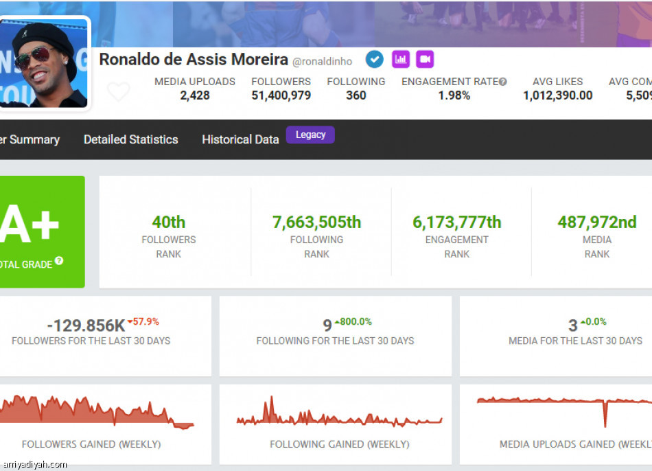 رونالدينيو..
عودة خجولة