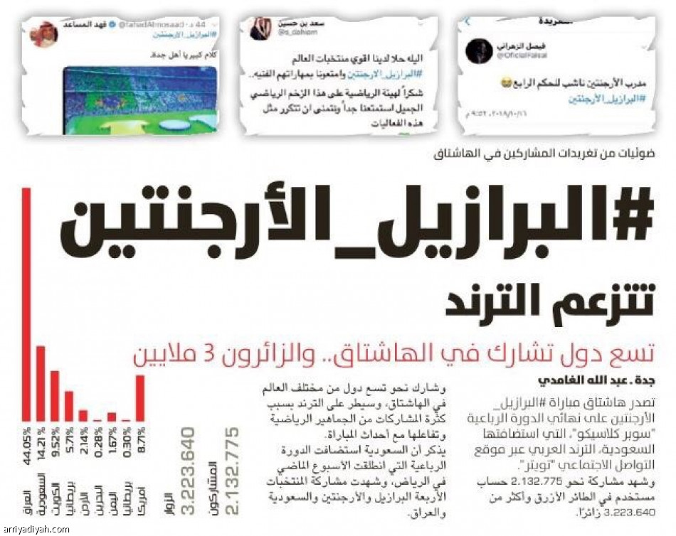 منيرة تكتسح 
أرقام سوبر كلاسيكو