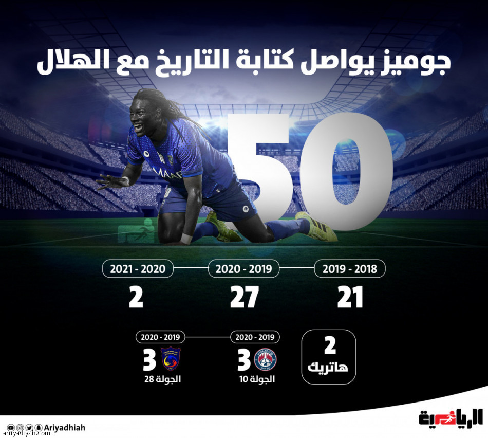 50 هدفا .. جوميز يكتب التاريخ في دوري المحترفين