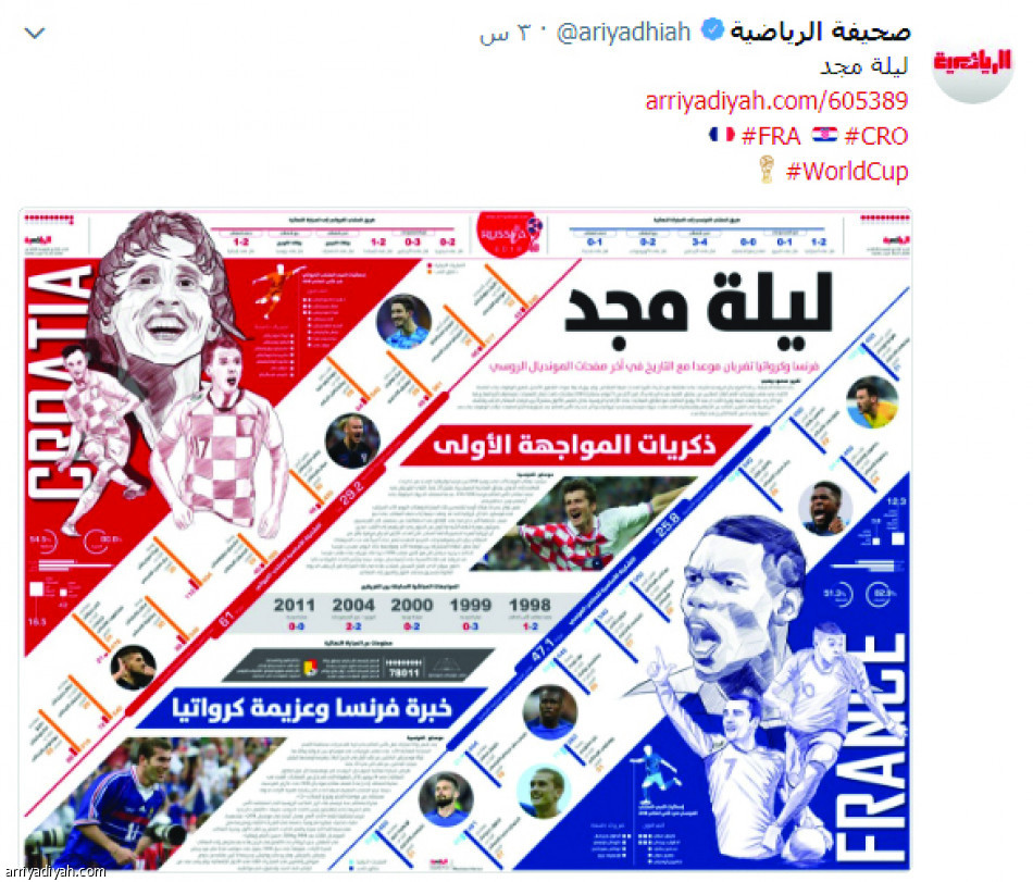 حساب الرياضية
يواكب الحدث بـ17 صفحـة