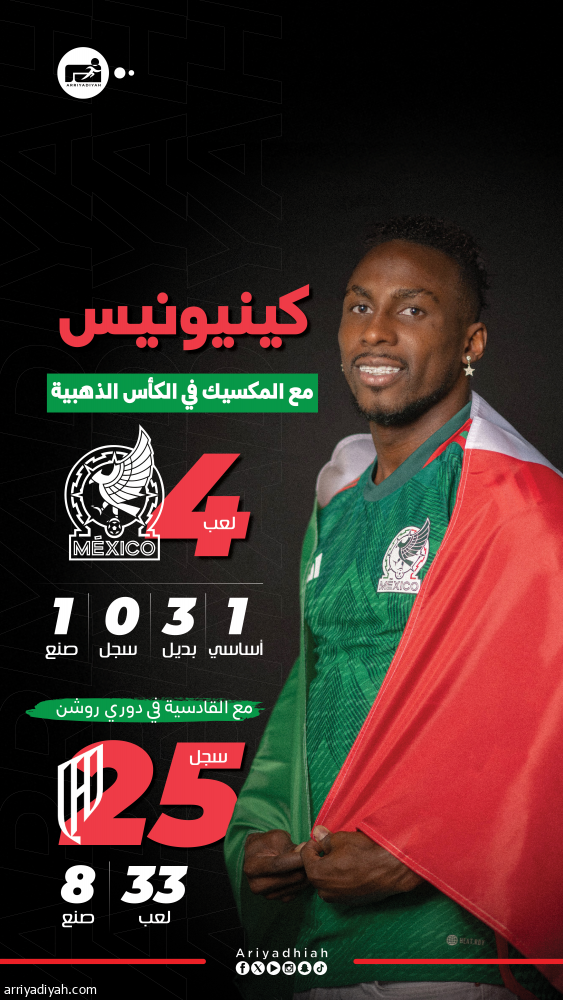 كينيونيس.. أبهر القادسية واكتفى بـ108 دقائق في «الذهبية»