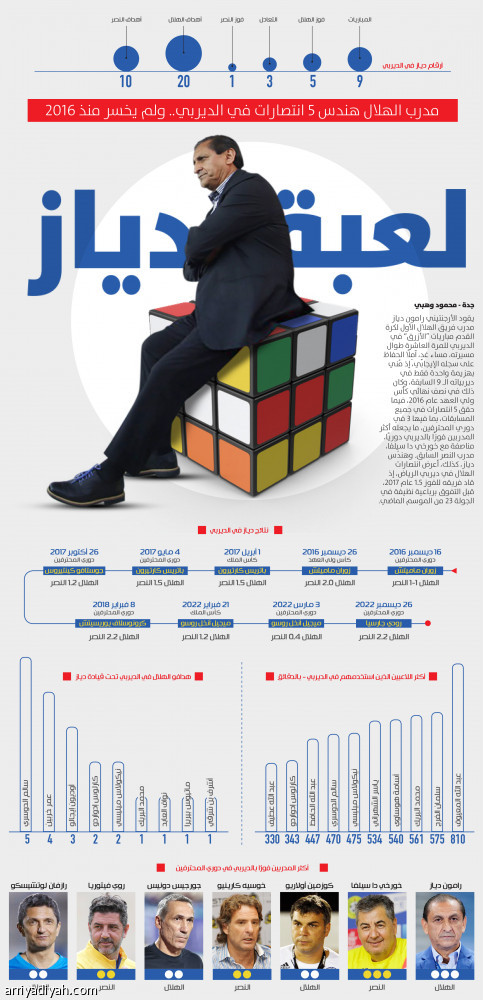 لعبة دياز
