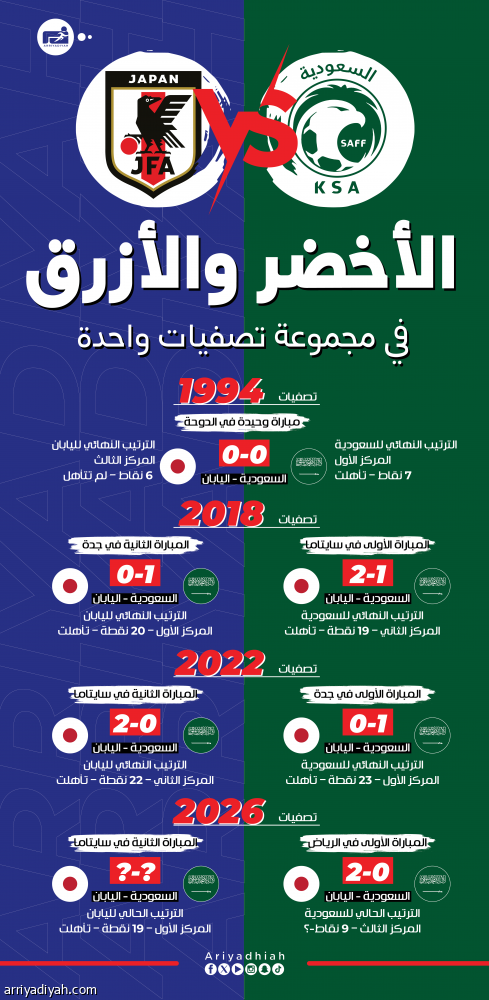 الأخضر لا يخفق في المجموعة اليابانية تاريخيا