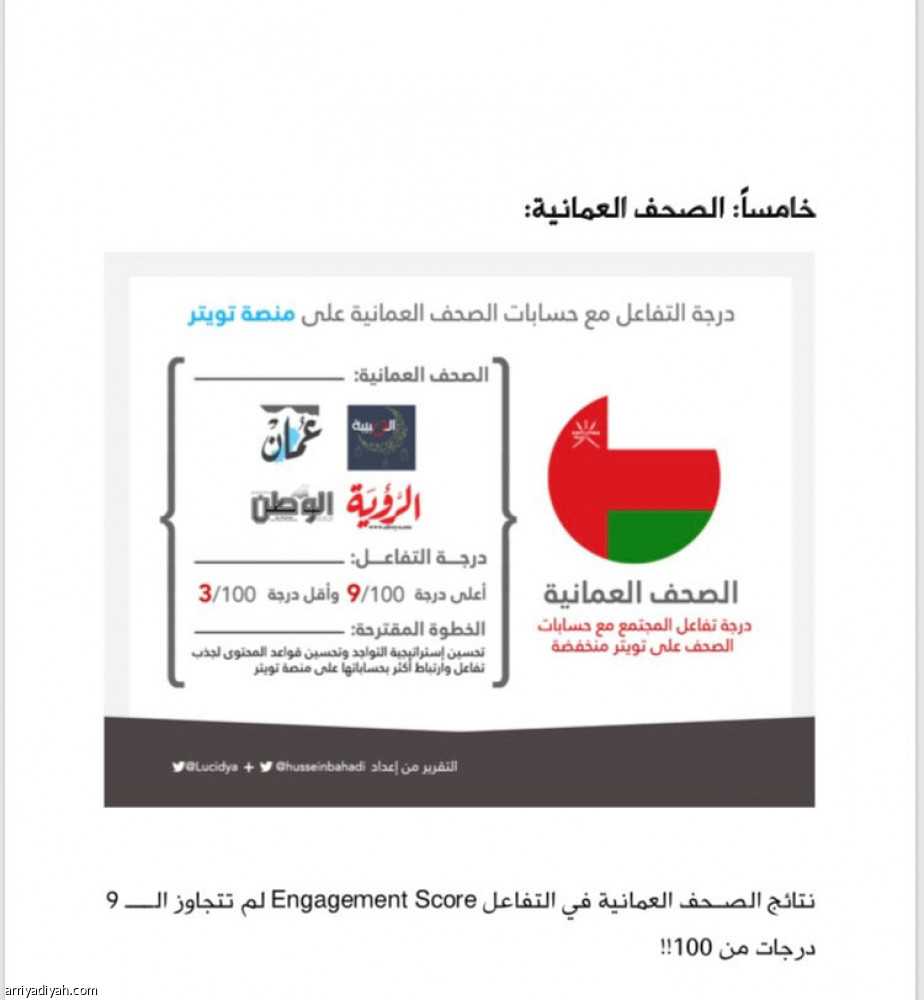 حسابات «الرياضية»
تتفوق في منصة تويتر