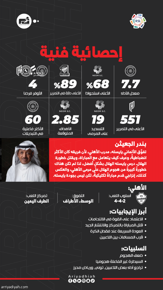 يايسله.. سيد قمة العشرين