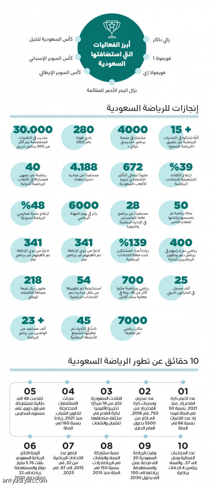 مونديال 2034..
هدف السعودية