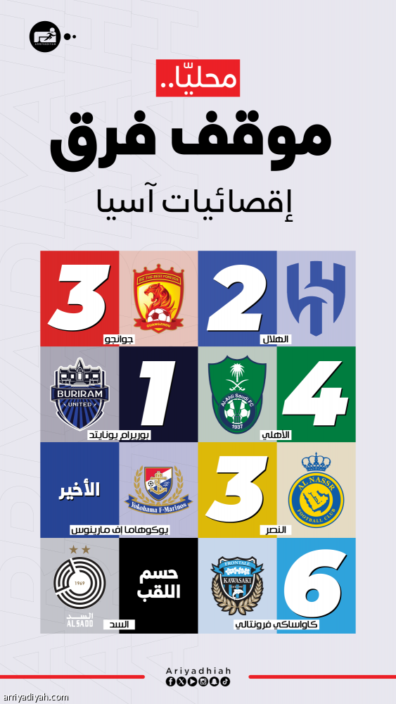 نخبة آسيا.. السد بطل والوصيف معاناة لا تنتهي